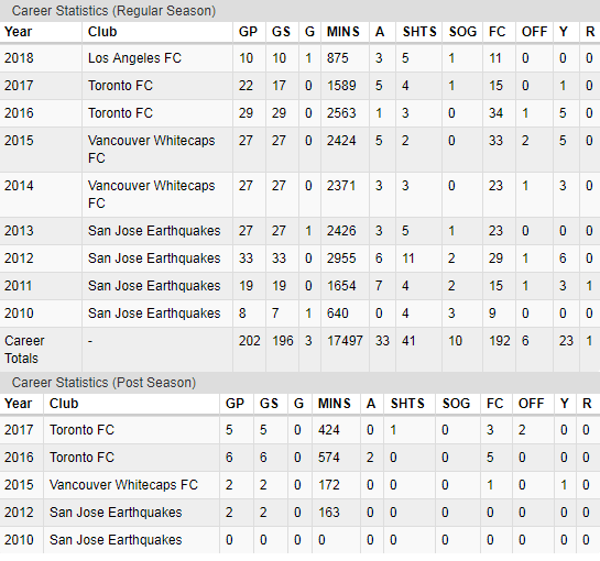 همه چیز درباره عجیب ترین بازیکن دعوت شده توسط کی روش/  همه چیز درباره عجیب ترین بازیکن دعوت شده توسط کی روش/