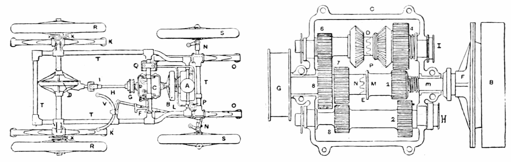اولین خودروهای ساخت رنو اولین خودروهای ساخت رنو