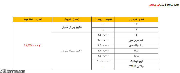 فروش فوری و پیش فروش خودروهای سایپا و پارس خودرو از فردا (+جدول و جزئیات)