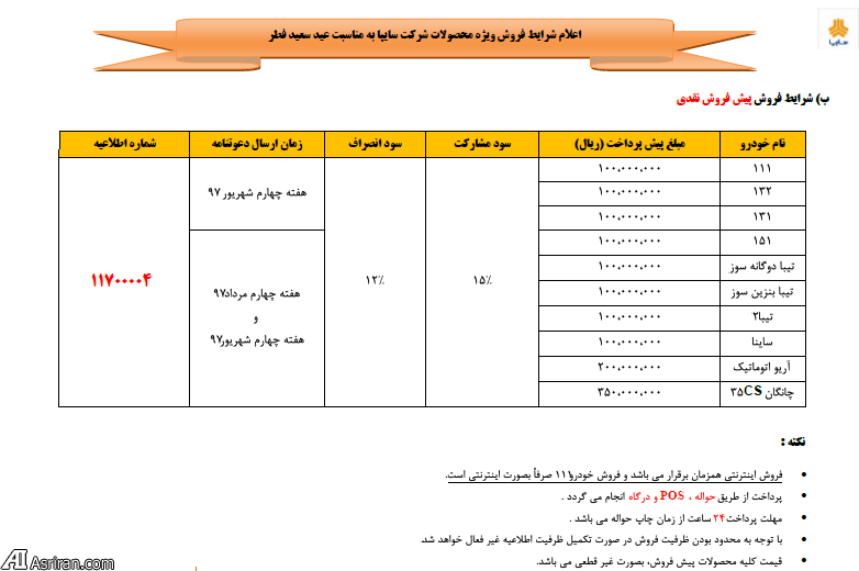 فروش فوری و پیش فروش خودروهای سایپا و پارس خودرو از فردا (+جدول و جزئیات)