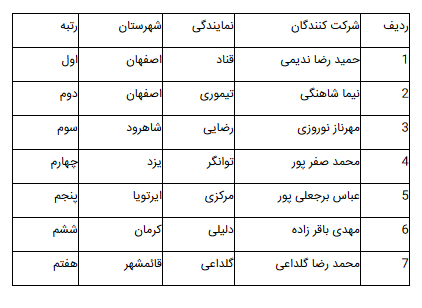 برگزاری پنجمین دوره از مسابقات مهارتی در ایرتویا (+عکس) برگزاری پنجمین دوره از مسابقات مهارتی در ایرتویا (+عکس)