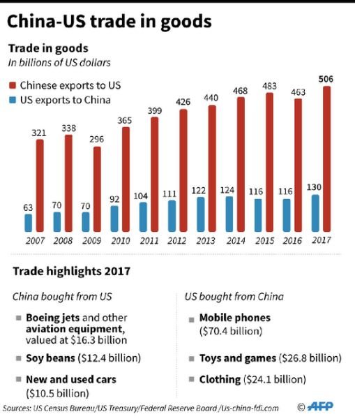 چین، ترامپ را به «اخاذی» متهم کرد