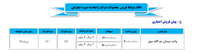 جزئیات شرایط جدید فروش محصولات سایپا و پارس خودرو از فروش فوری تا شرایط اقساطی (+جدول)