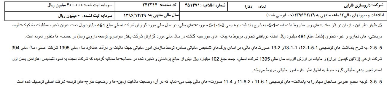 بدهی دختر وزیر صنعت سابق مسألهساز شد/ طلب 48 میلیاردی داروساز اصفهانی بدهی دختر وزیر صنعت سابق مسألهساز شد/ طلب 48 میلیاردی داروساز اصفهانی