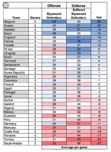 ایران تیم هفتم جام جهانی از نظر شرکت ایمپکت(+جدول)