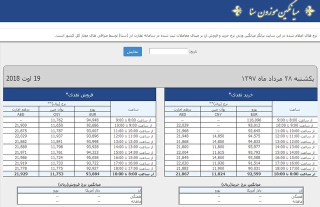 دلار از  دلار از