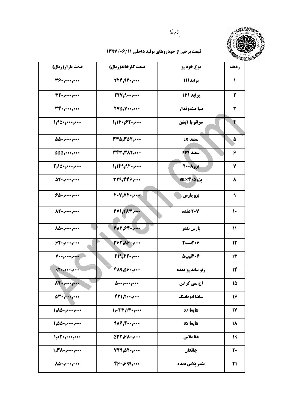 کاهش 2 تا 5 میلیون تومانی قیمت خودروهای داخلی در بازار (+اسامی و جدول کامل قیمت) کاهش 2 تا 5 میلیون تومانی قیمت خودروهای داخلی در بازار (+اسامی و جدول کامل قیمت)
