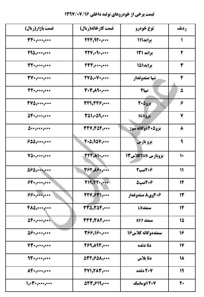 آخرین وضعیت قیمت خودروهای داخلی در بازار در 16 مهر (جدول)