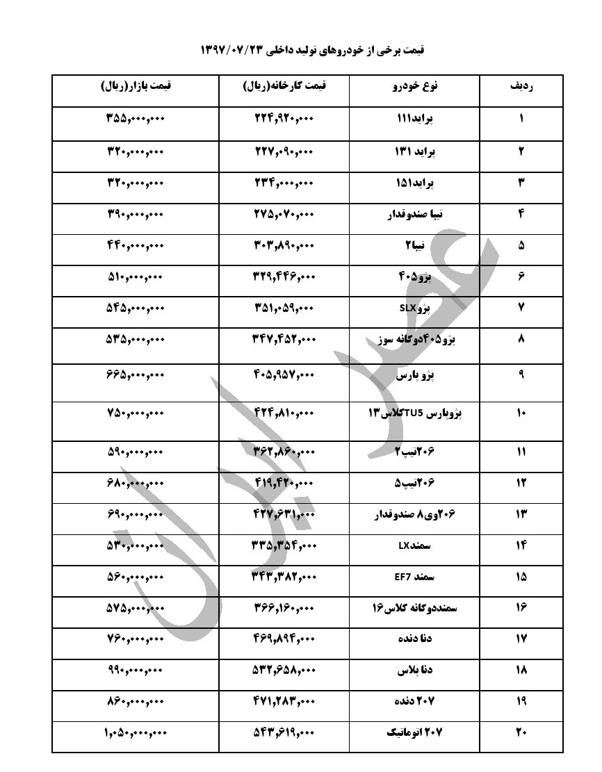 قیمت خودروهای داخلی در بازار در 23 مهر ماه (+جدول کامل)