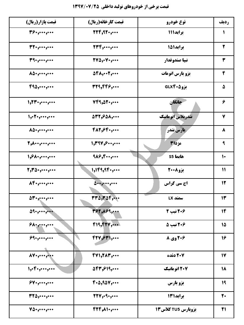 قیمت خودروهای داخلی در بازار در 25 مهر ماه (+جدول کامل)