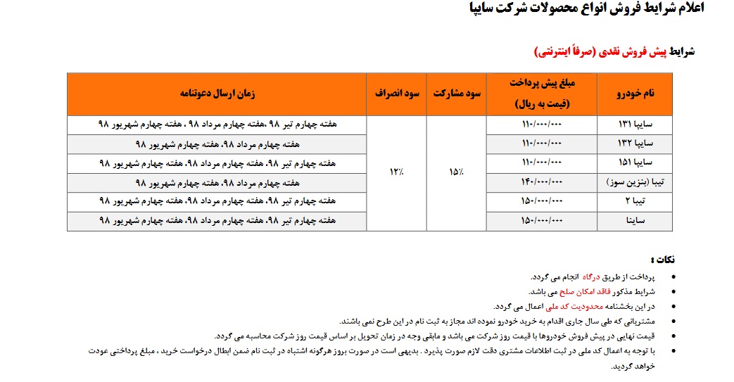 فروش محصولات گروه سایپا از ساعت 8  صبح فردا شنبه 28 مهر (+جزئیات)