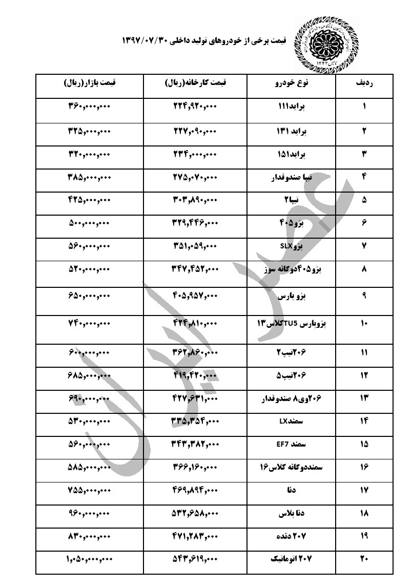 قیمت خودروهای داخلی در بازار در آخرین روز مهر (+جدول کامل)