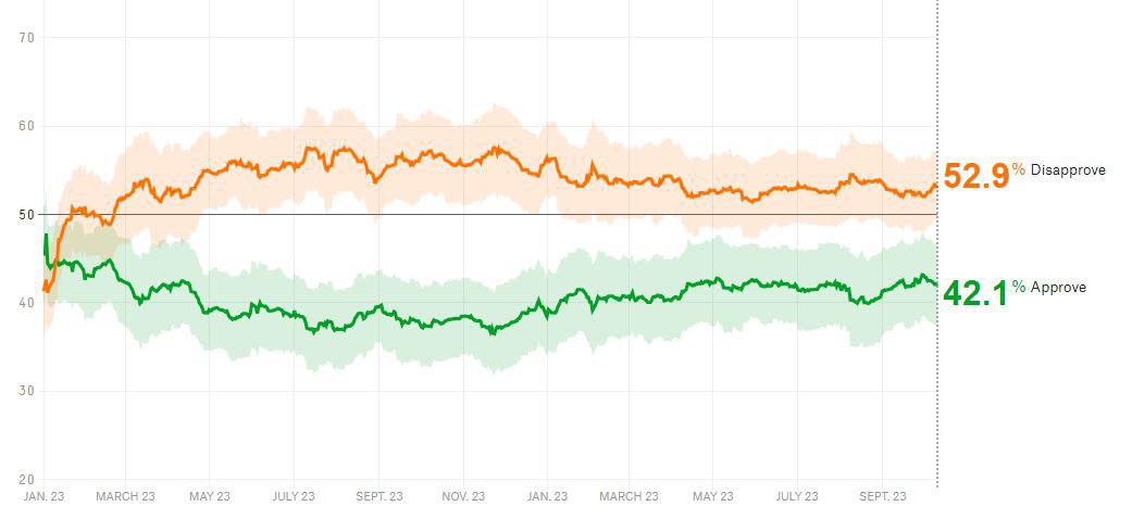 مجلس نمایندگان به دست دموکرات ها می افتد؟