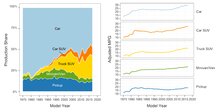افزایش متوسط سن شاسیبلندها و خودروهای خانوارهای آمریکایی/ خانواده های متوسط توان خرید خودروهای جدید را ندارند افزایش متوسط سن شاسیبلندها و خودروهای خانوارهای آمریکایی/ خانواده های متوسط توان خرید خودروهای جدید را ندارند