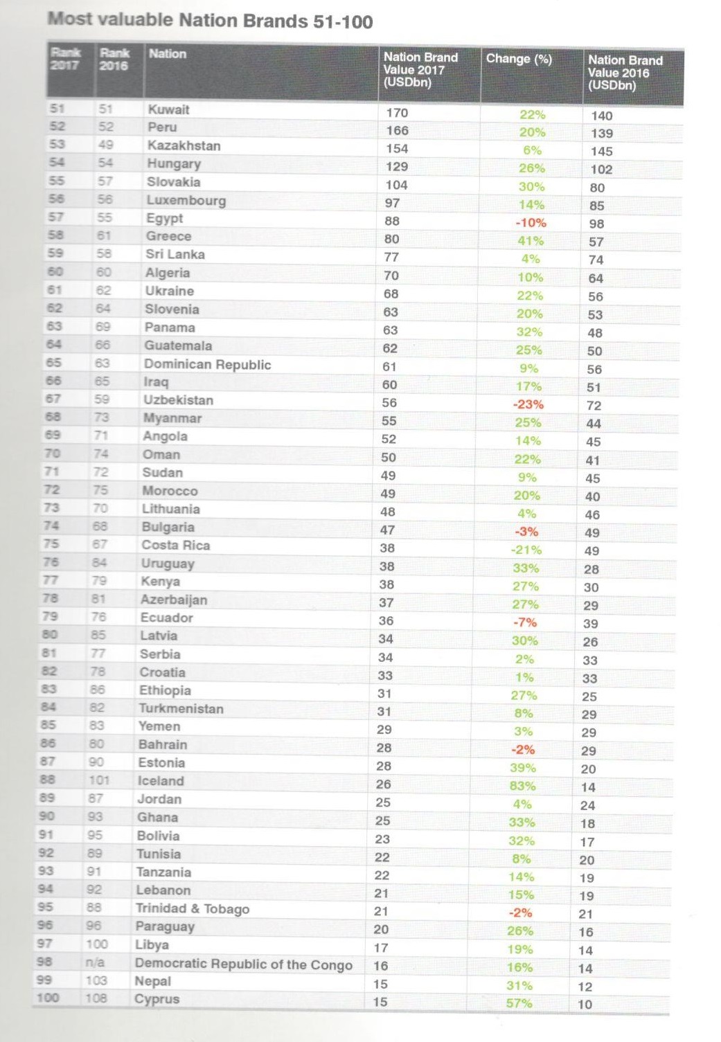 برند ملی؛ رتبه ایران در بین کشورها چند است؟