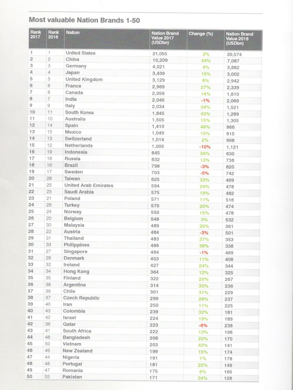 برند ملی؛ رتبه ایران در بین کشورها چند است؟