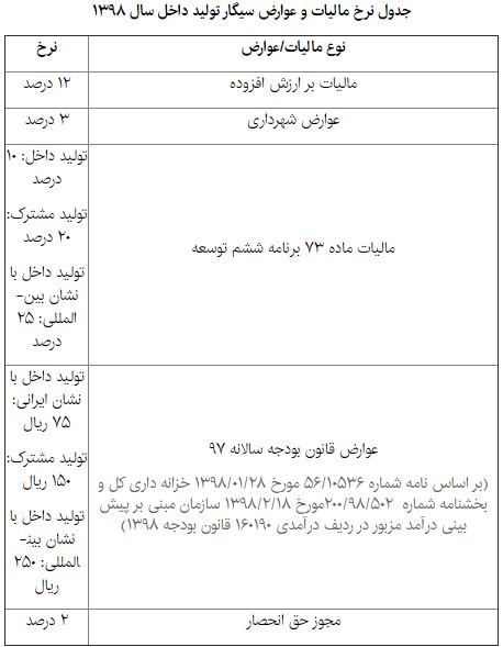 مالیات و عوارض سیگار اعلام شد مالیات و عوارض سیگار اعلام شد