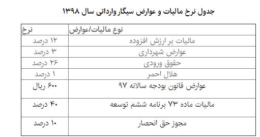 مالیات و عوارض سیگار اعلام شد مالیات و عوارض سیگار اعلام شد
