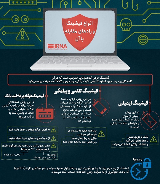 انواع فیشینگ و راه‌های مقابله با آن