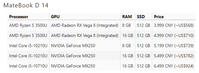 به‌روزرسانی لپ‌تاپ‌های سری D هوآوی با قابلیت‌های جدید