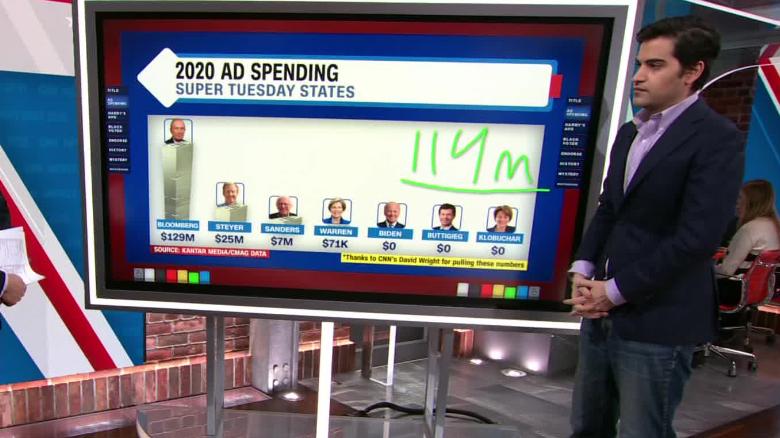 نامزدهای انتخابات 2020 آمریکا چقدر هزینه تبلیغات میکنند؟   انتخابات 2020 آمریکا