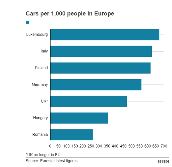 حمل و نقل عمومی لوکزامبورگ رایگان شد گراف لوکزامبورگ در سرانه خودرو