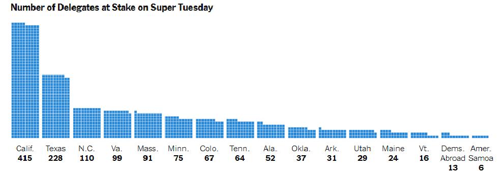 چه کسی برنده سه شنبه بزرگ می شود؟ چه کسی برنده سه شنبه بزرگ می شود؟