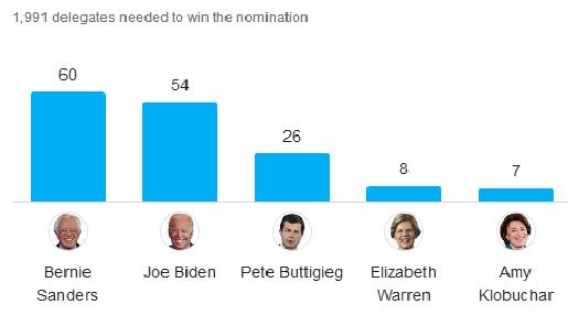 چه کسی برنده سه شنبه بزرگ می شود؟ چه کسی برنده سه شنبه بزرگ می شود؟