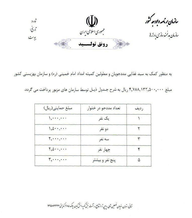 واریز سبد كالايي مددجويان نهادهاي حمايتي تا فردا پنجشنبه واریز سبد كالايي مددجويان نهادهاي حمايتي تا فردا پنجشنبه