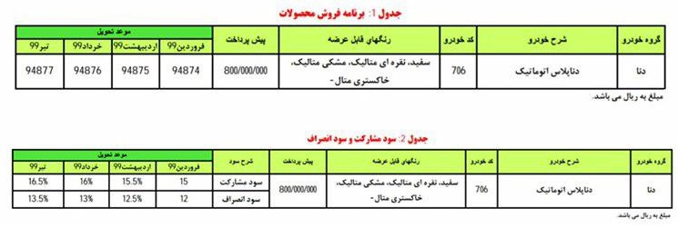 آغاز پیش‌فروش دنا پلاس اتوماتیک از فردا  18 خرداد (+جزئیات و جدول فروش)