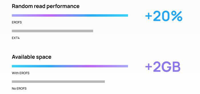 نوآوری اختصاصی هوآوی برای بهبود 20 درصدی کارایی گوشیهای خود نوآوری اختصاصی هوآوی برای بهبود 20 درصدی کارایی گوشیهای خود