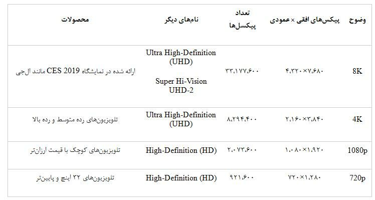 چرا باید تلویزیون OLED خرید و چرا OLED 8K الجی بهترین انتخاب است؟ چرا باید تلویزیون OLED خرید و چرا OLED 8K الجی بهترین انتخاب است؟