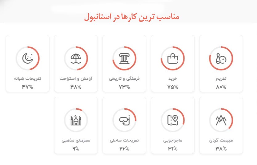 چرا ایرانیان به استانبول سفر می‌کنند؟