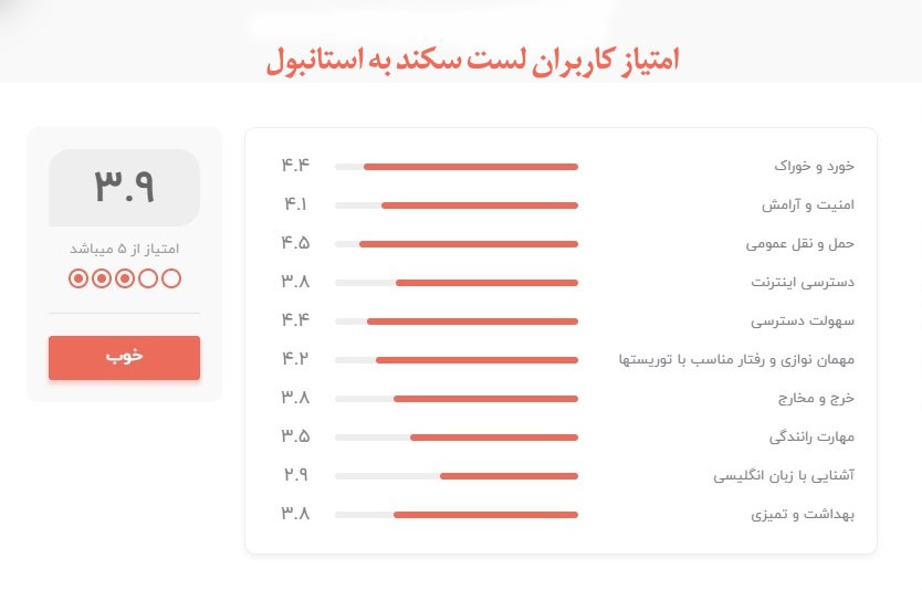چرا ایرانیان به استانبول سفر می‌کنند؟