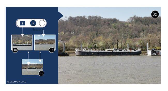 برای داشتن بهترین دوربین دنیای موبایل، گوشی شما باید چه ویژگی‌هایی داشته باشد