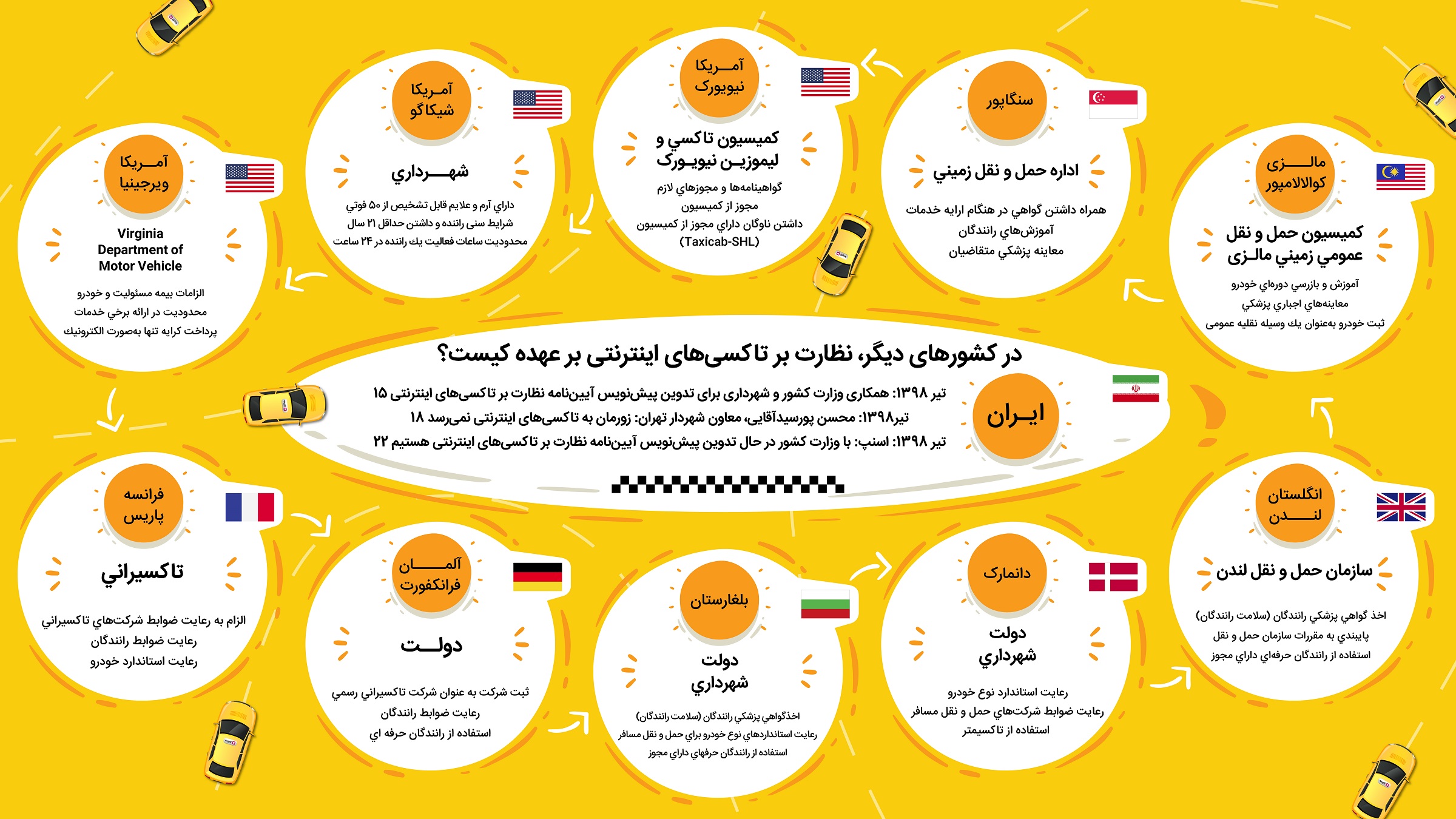 در اروپا و امریکا چه نهادی بر تاکسی‌های اینترنتی نظارت می‌کند؟