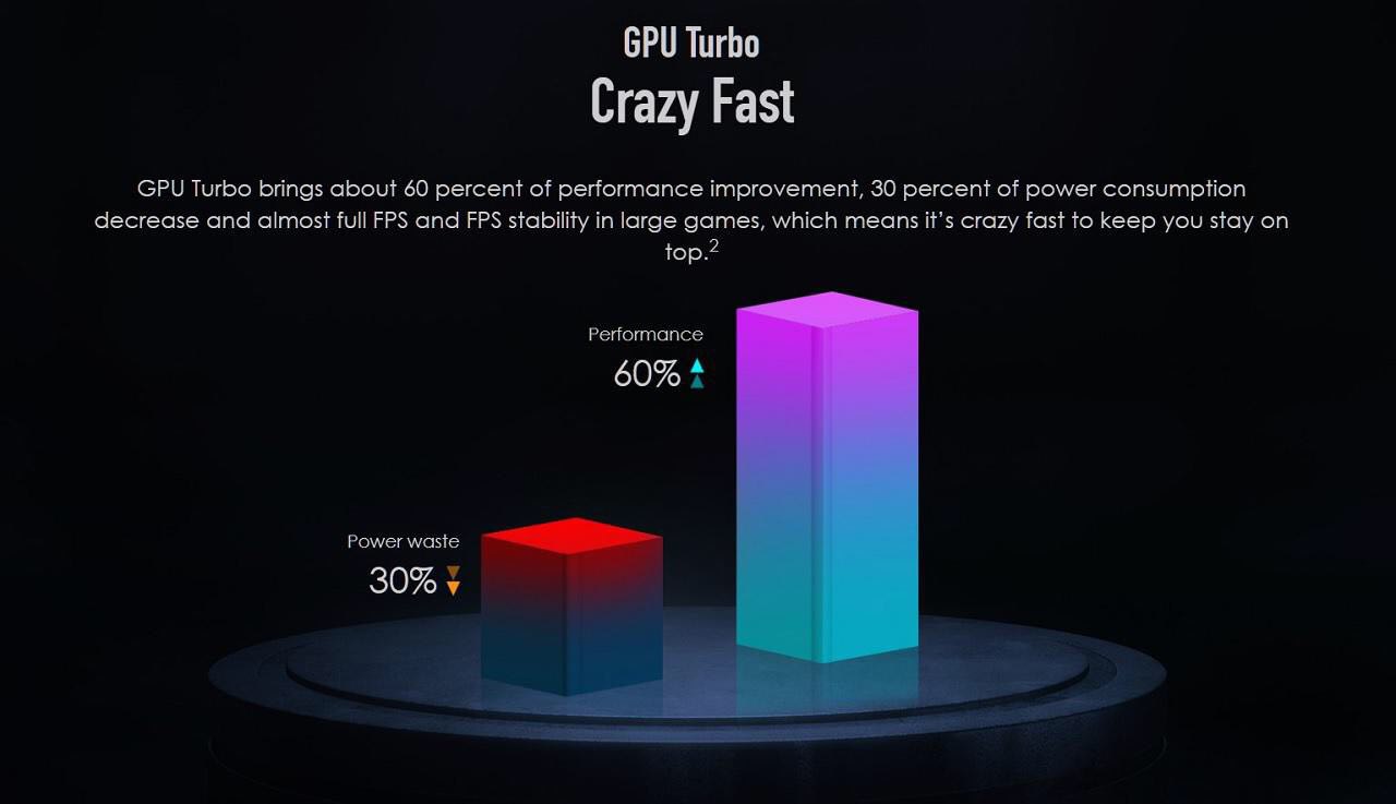 سرعت حافظه بیشتر و بازی‌های سریع‌تر با بروزرسانی جدید گوشی‌های هوآوی