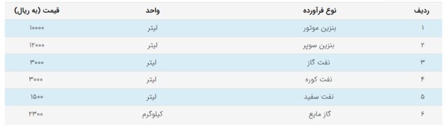 فرآوردههای نفتی لیتری چند؟ فرآوردههای نفتی لیتری چند؟