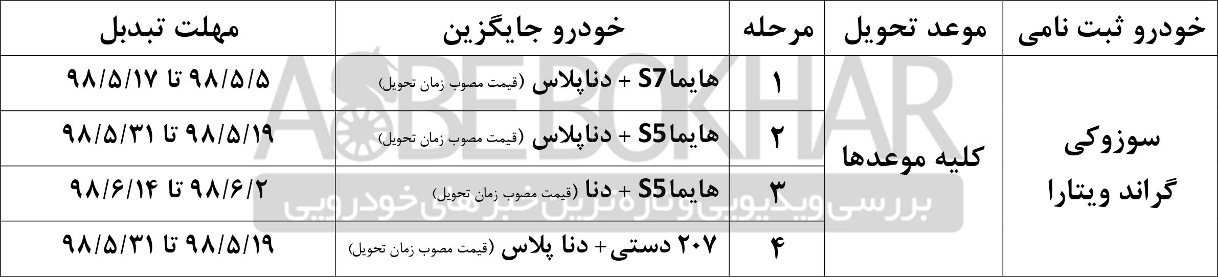 طرح تبدیل خودروی سوزوکی ویتارا به سایر محصولات (+جدول)
