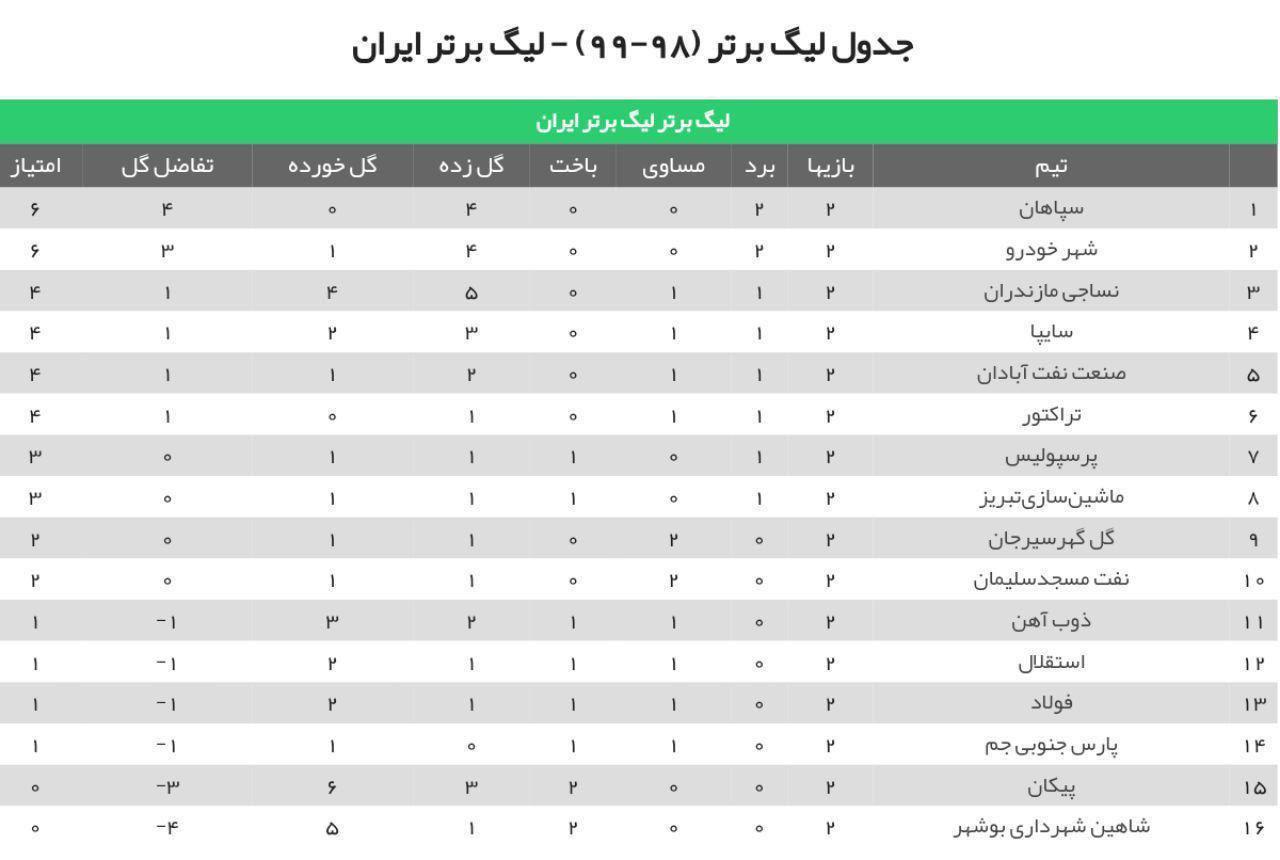 ماموریت سخت نکونام با فولاد ماموریت سخت نکونام با فولاد