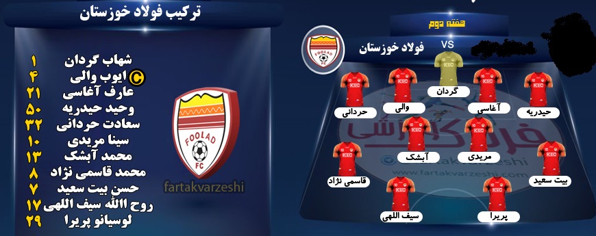 ماموریت سخت نکونام با فولاد ماموریت سخت نکونام با فولاد