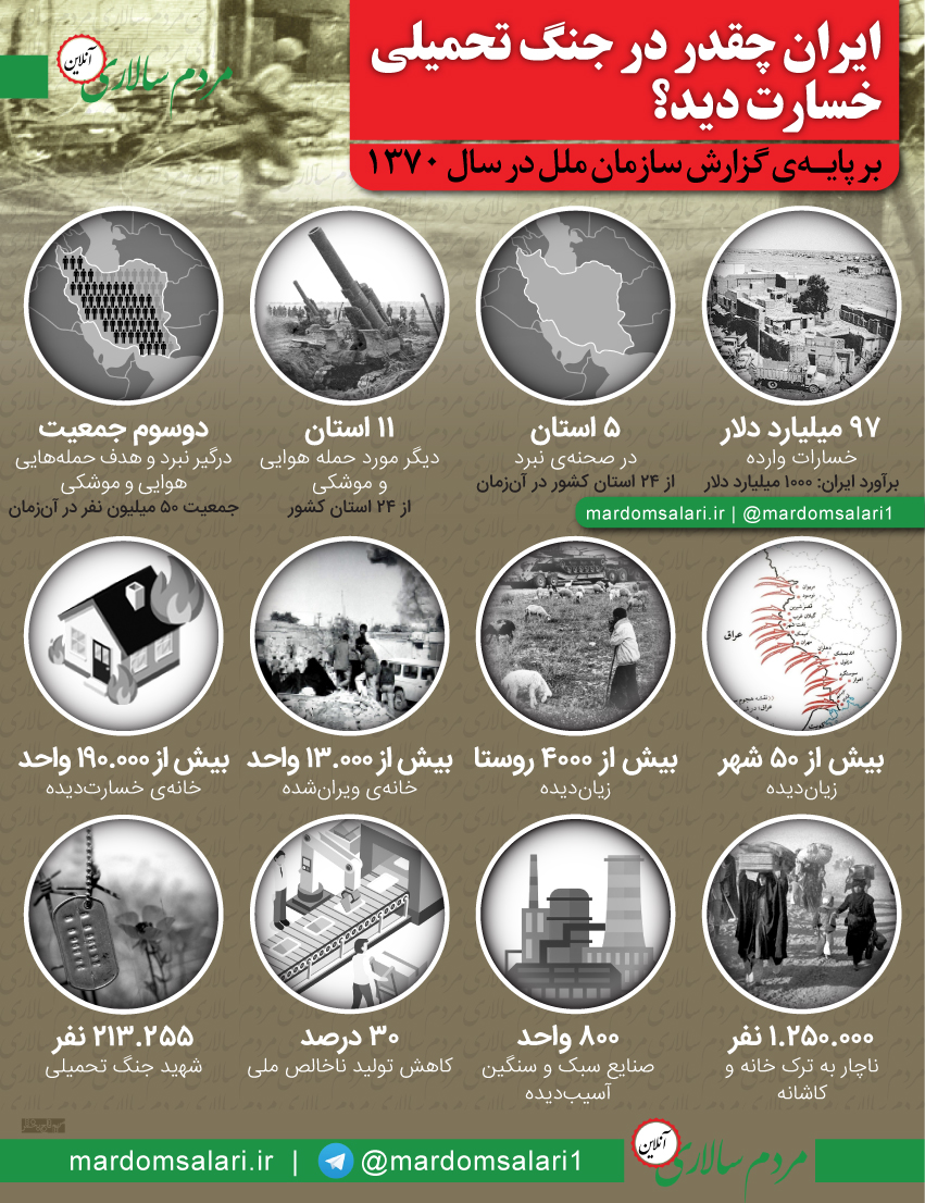 ایران چقدر در جنگ تحمیلی خسارت دید؟