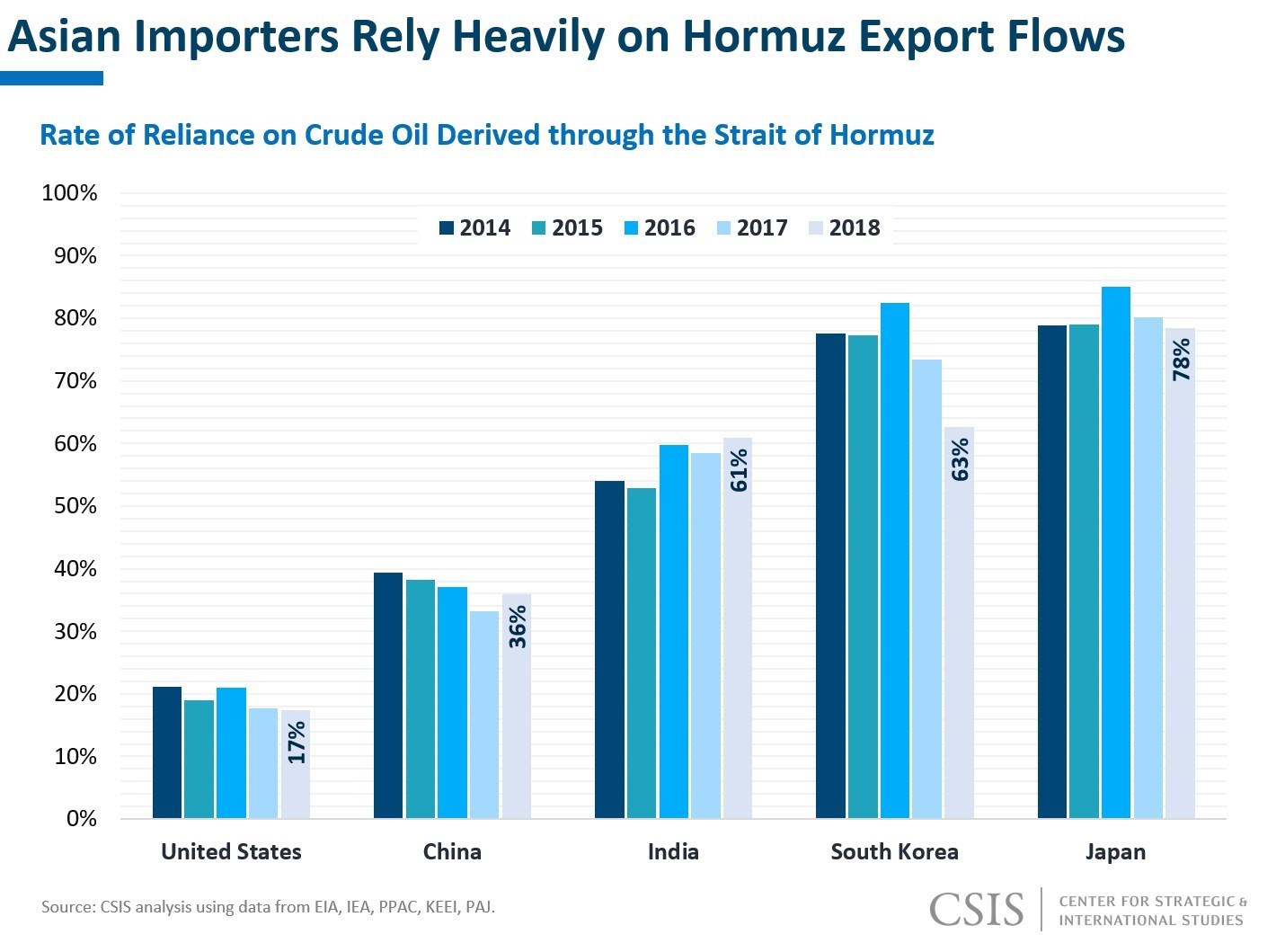 از تنگه هرمز چقدر نفت عبور می کند؟