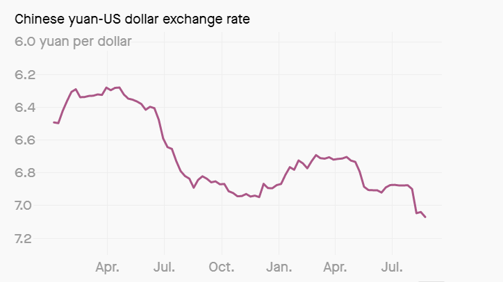جنگ تجاری، عامل حذف توریسم چینی از آمریکا (+نمودار) جنگ تجاری، عامل حذف توریسم چینی از آمریکا (+نمودار)