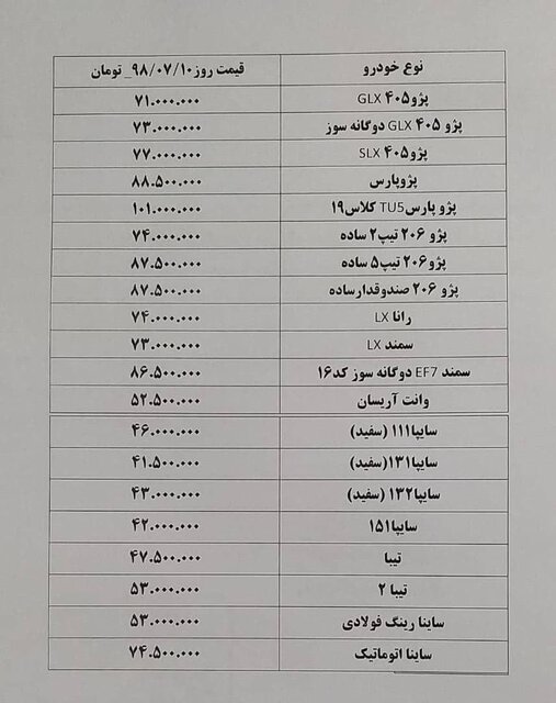 افزایش ۱ تا ۵ میلیونی قیمت محصولات ایران&zwnj;خودرو و سایپا (+جدول قیمت)