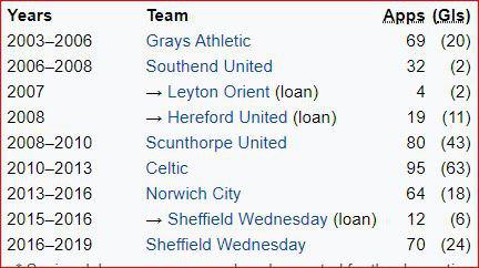 تکمیل پازل تاکتیکی استراماچونی با گری هوپر/ آمار فوق العاده گلزنی مهاجم انگلیسی