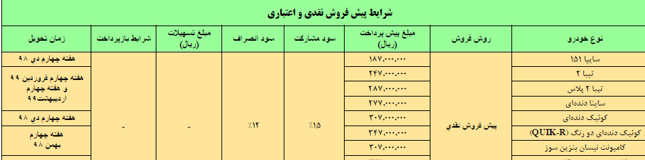 پیش فروش خودروی کوییک جدید با نام QUIK-R  آغاز شد (+عکس) پیش فروش خودروی کوییک جدید با نام QUIK-R  آغاز شد (+عکس)