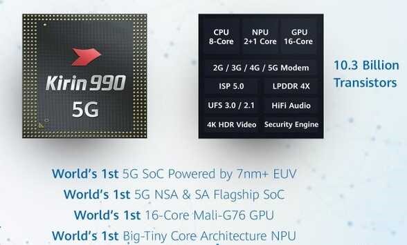 قابلیتهایی که برای اولین بار با چیپست Kirin 990 5G ارائه شد قابلیتهایی که برای اولین بار با چیپست Kirin 990 5G ارائه شد