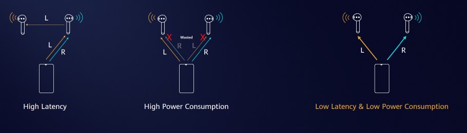 تجربهای نوین از تجهیزات پوشیدنی با تراشه جدید Kirin A1 تجربهای نوین از تجهیزات پوشیدنی با تراشه جدید Kirin A1