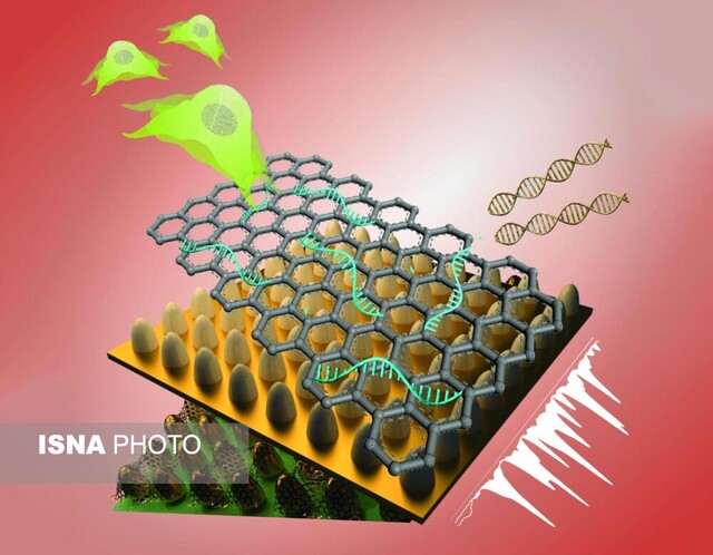 درمان آلزایمر و پارکینسون با حسگر زیستی درمان آلزایمر و پارکینسون با حسگر زیستی